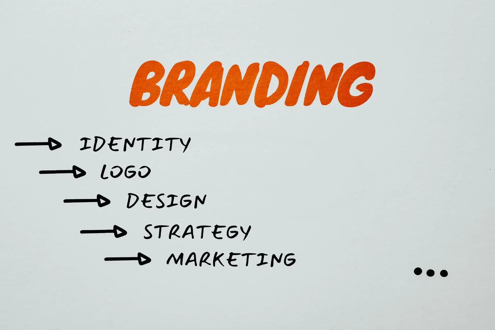 The importance of branding in a digital age